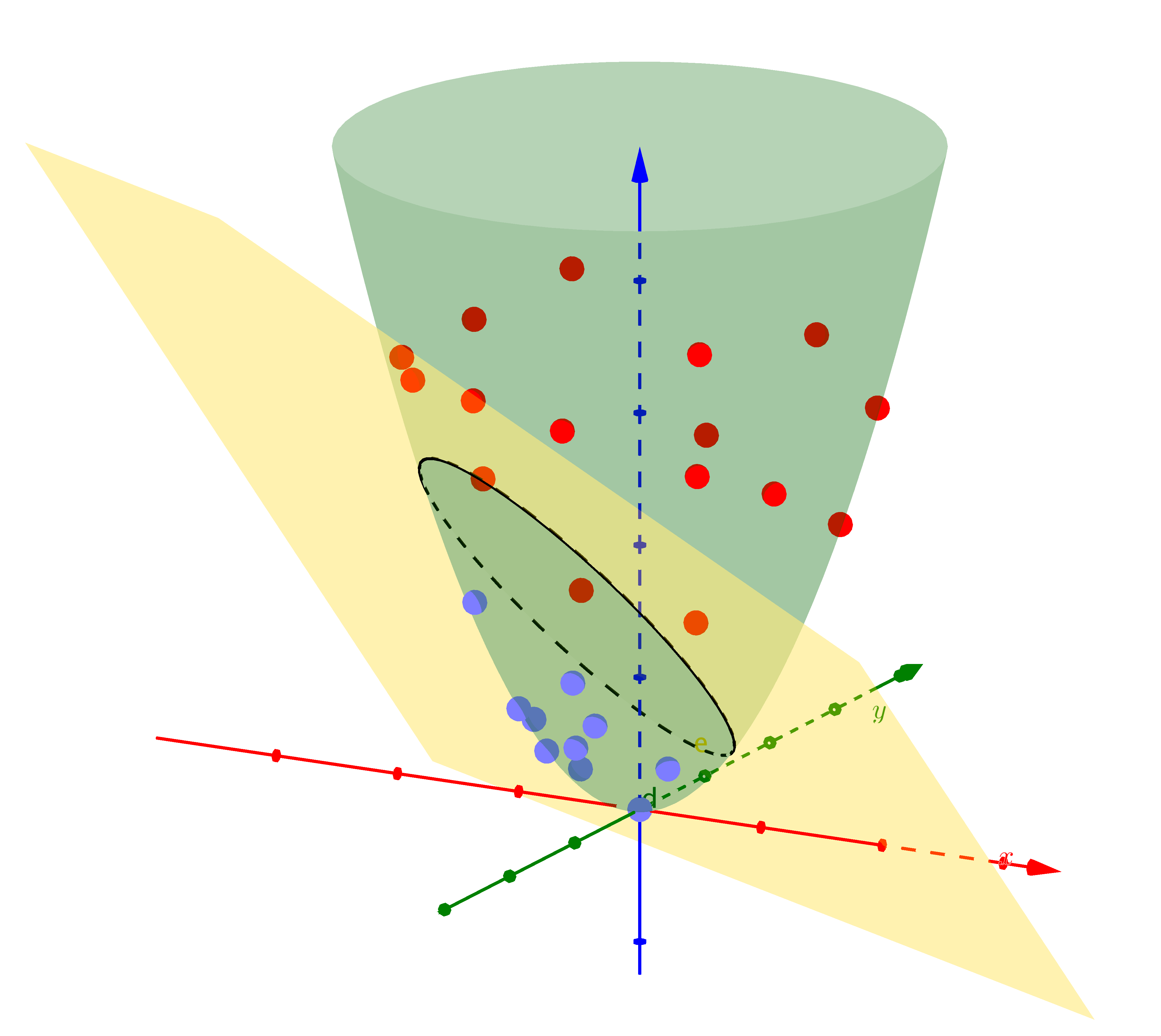 Kernel SVM visualization