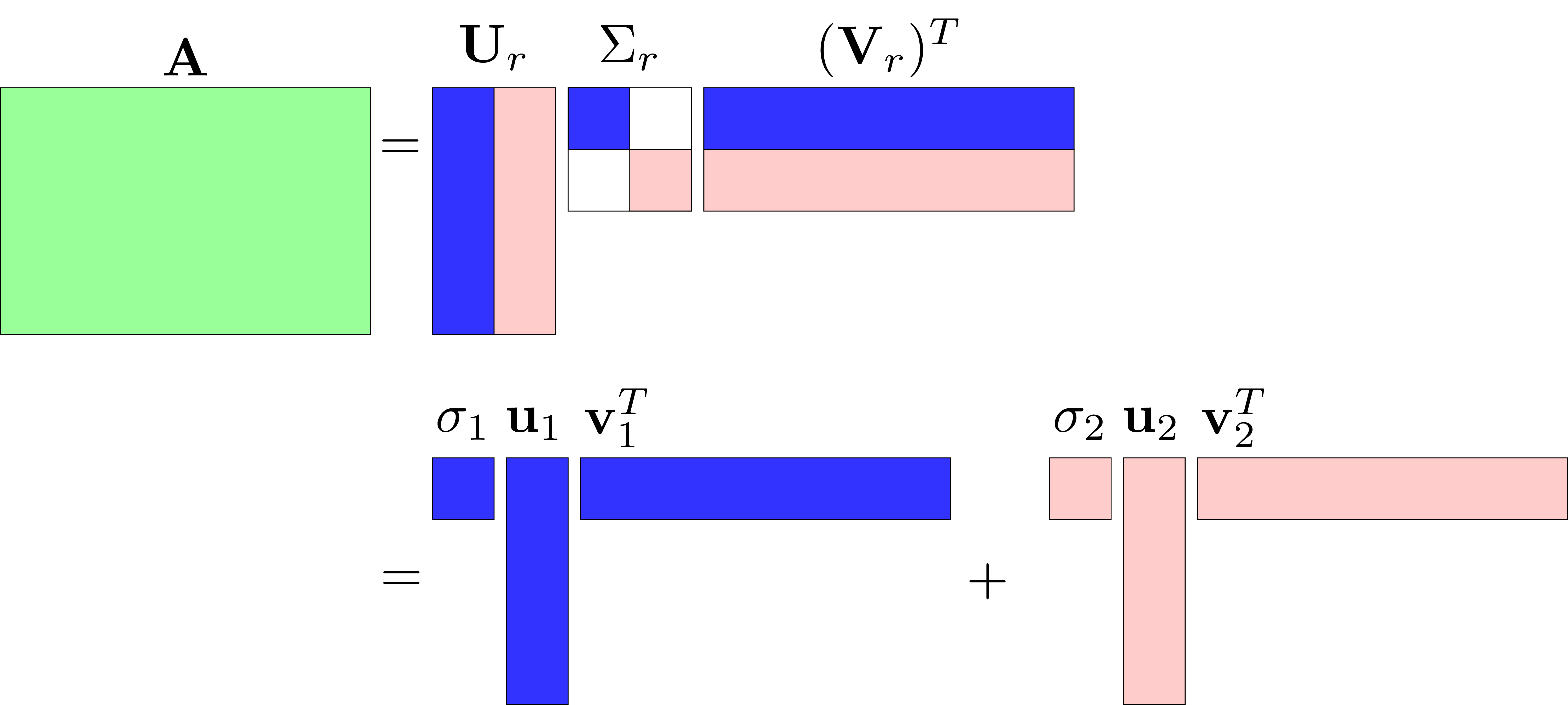 Singular Value Decomposition visualization