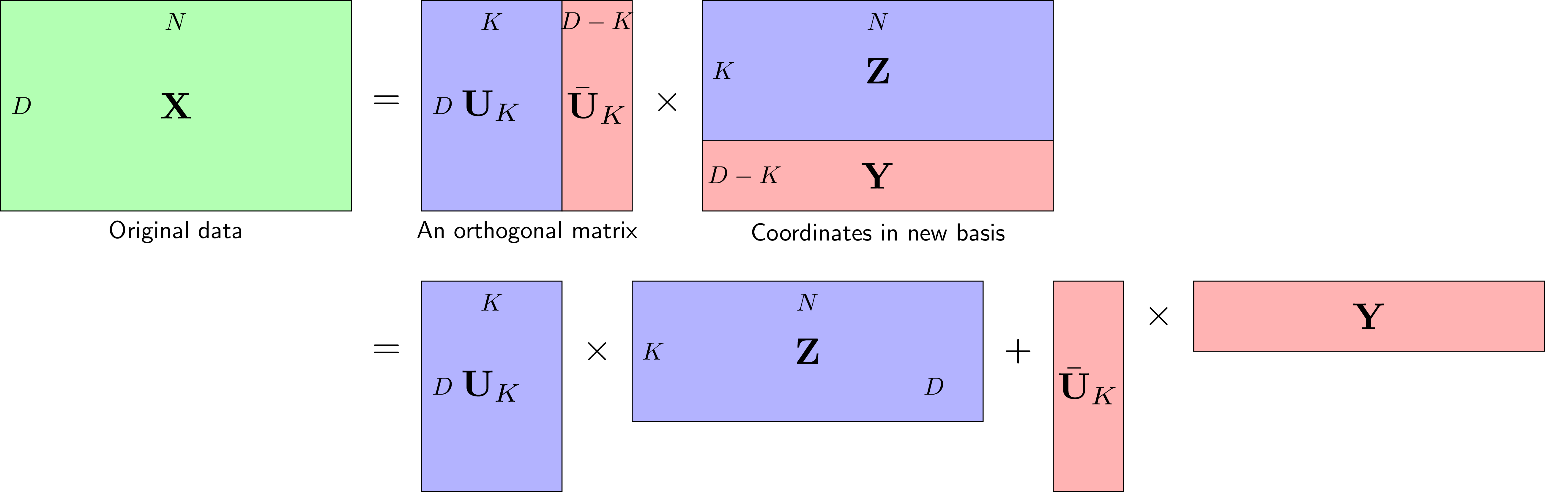 Principal Component Analysis (1/2) visualization