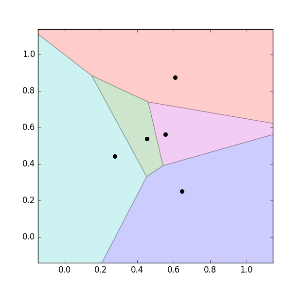 K-means Clustering - Applications visualization