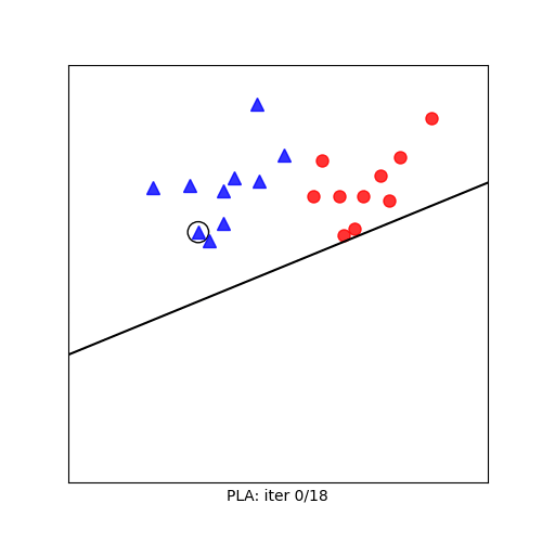 Perceptron Learning Algorithm visualization